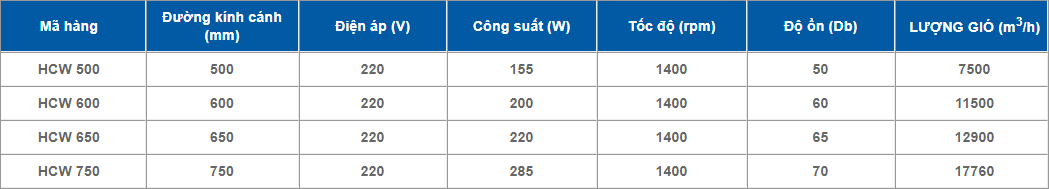 thông số kỹ thuật